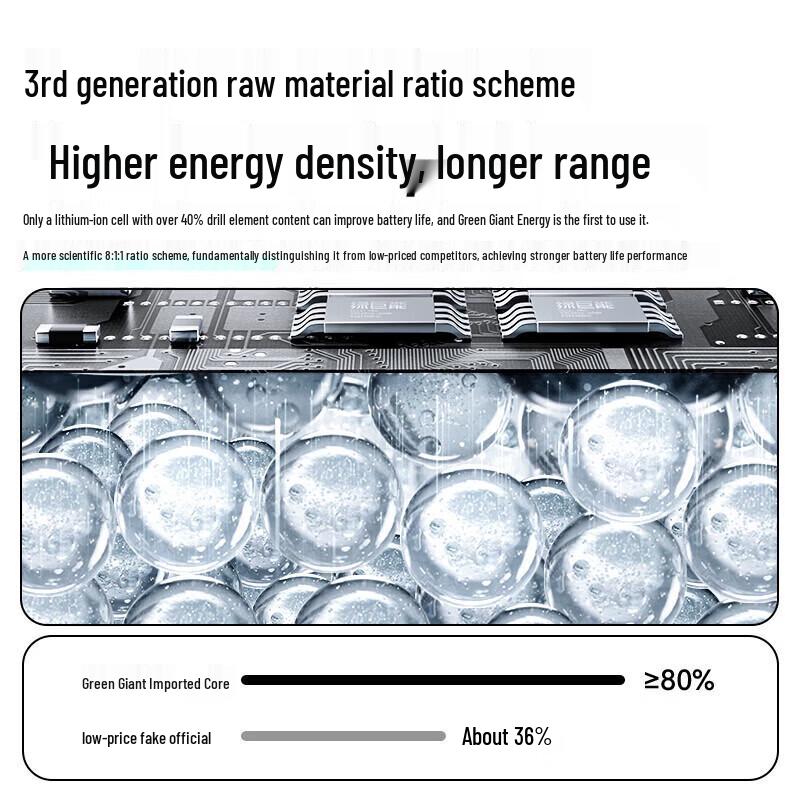 llano High Capacity Replacement Battery for MacBook Air 13-inch