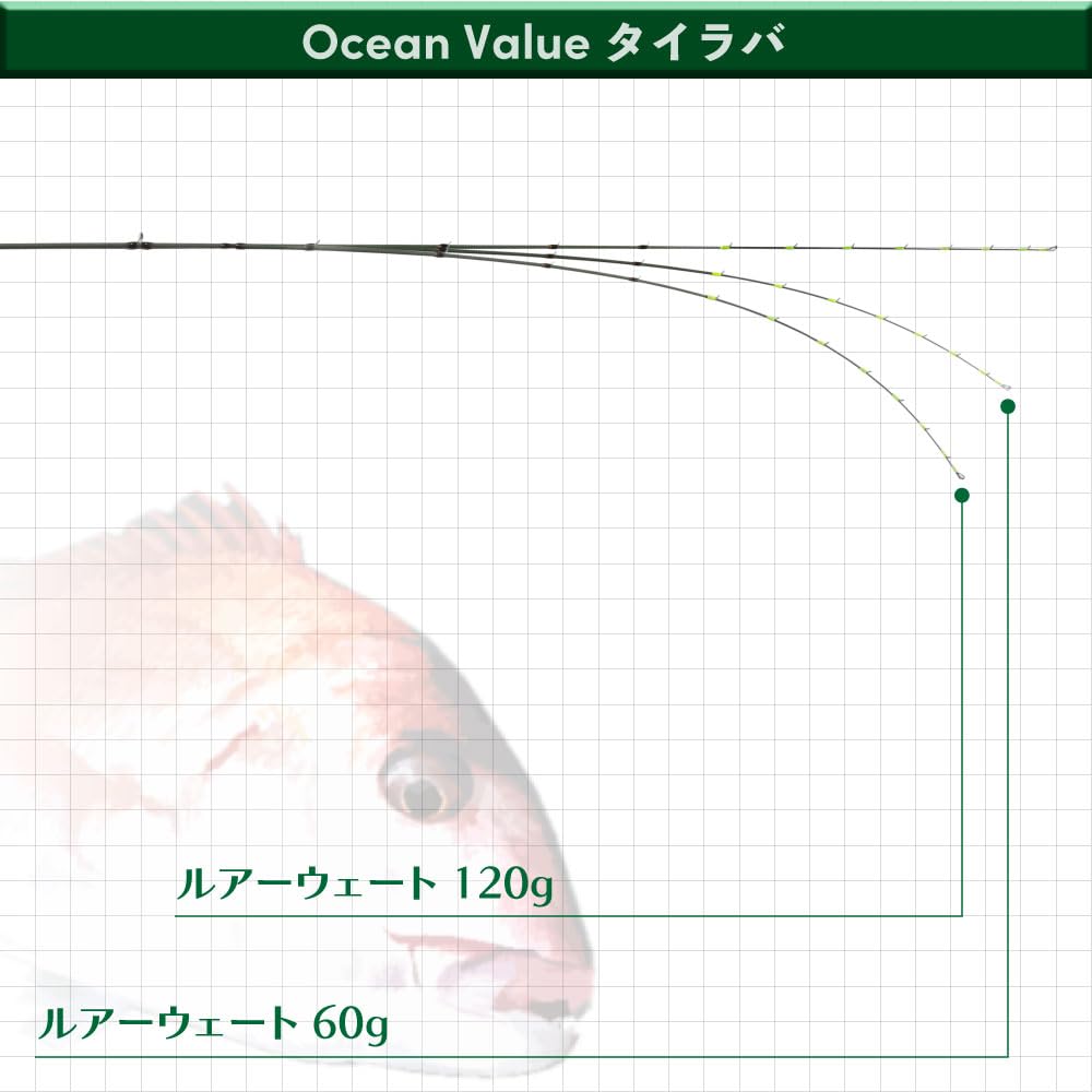 Ori Fishing Tackle Ocean Value Tairaba Rod 6.5ft M (ori-784535)
