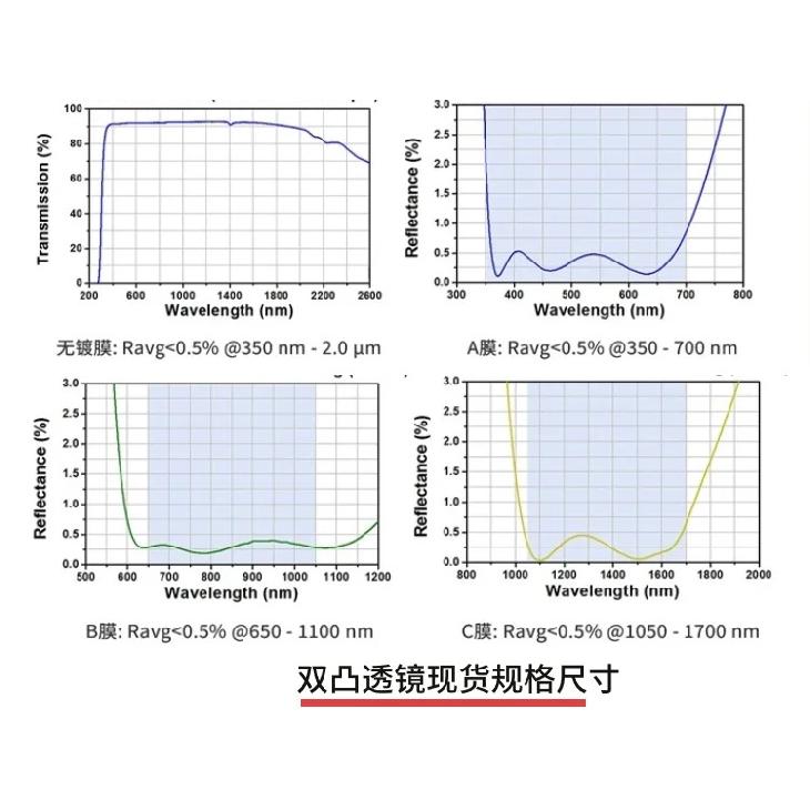 K9 Biconvex Lens Processing Optical Glass Spherical Lens Customized Collimating Condenser Beam Expander Lens Manufacturer