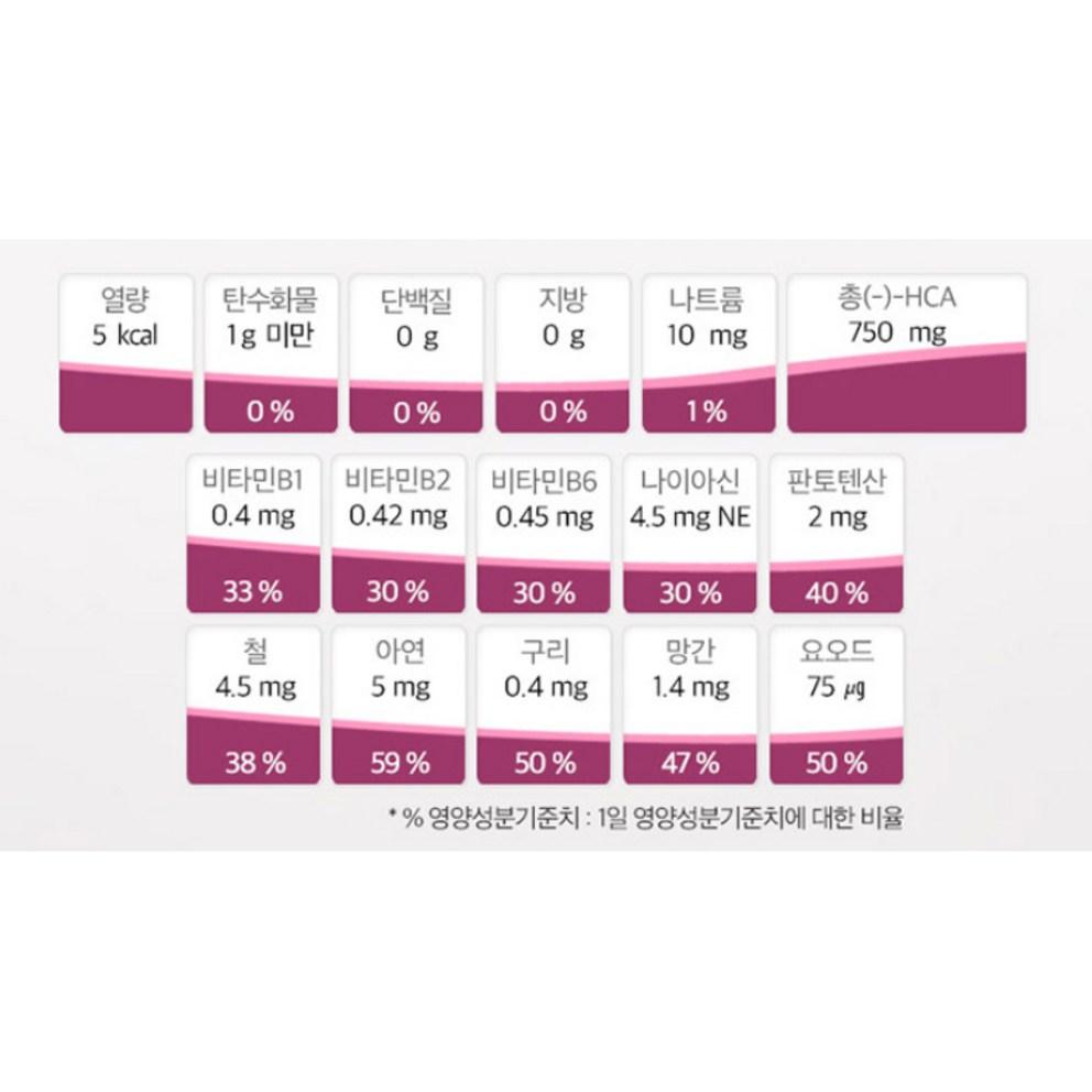 Nutri D-Day Diet Special All New, 60 Tablets