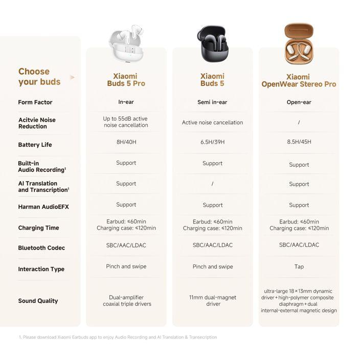 ÉCOUTEUR - Xiaomi OpenWear Stereo Pro Sable