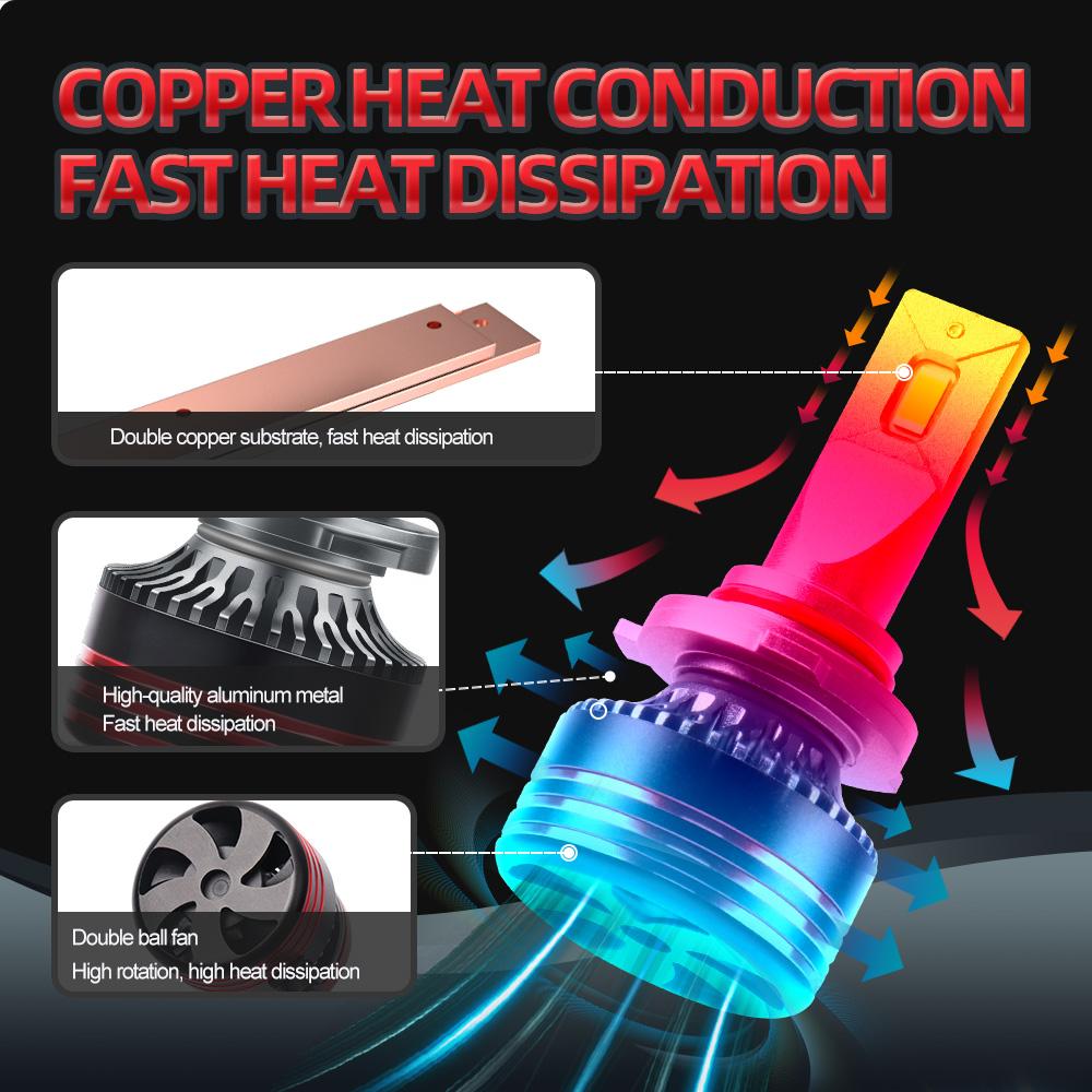 Canbus Error-Free Car LED Headlights 9005/HB3 9006 150W 25000LM 6500K White Bulb Headlights With Cooling Fan  Single CopperTube