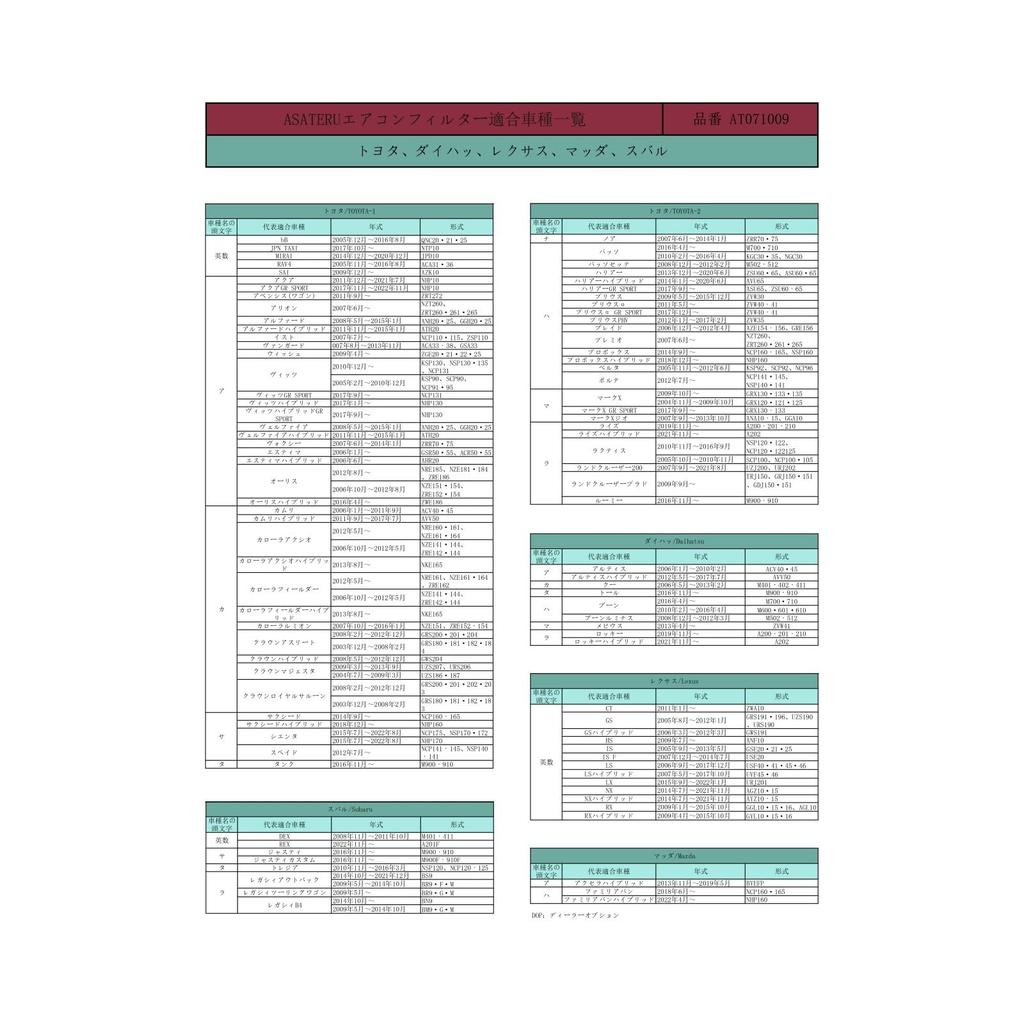 ASATERU AT071009 Air Conditioner Filter for Toyota/Daiha/Lexus Vehicles, Special 5 Layer Structure, Includes Activated