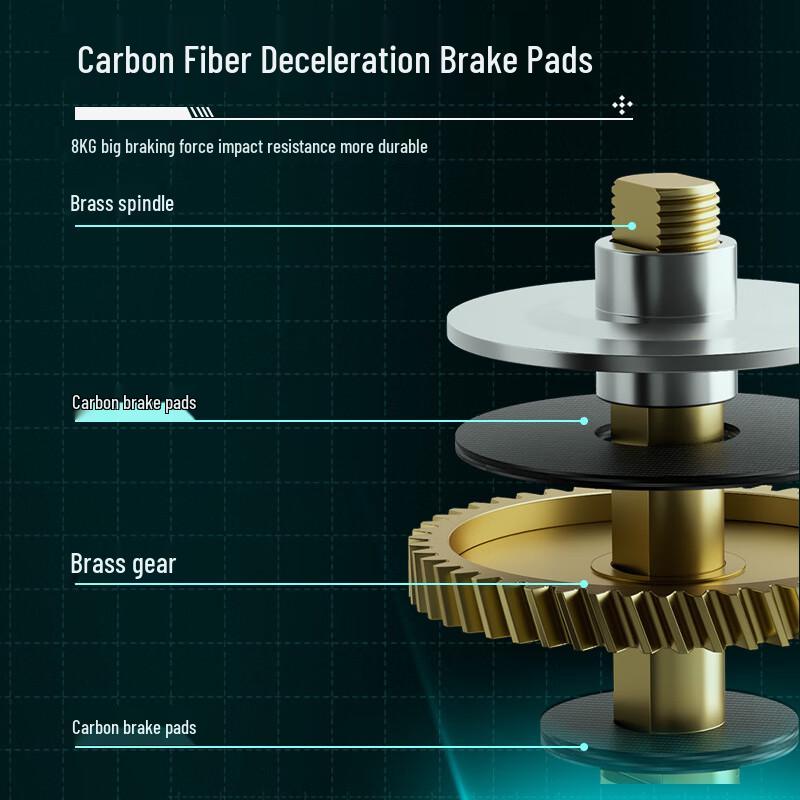 Miling CP Baitcasting Fishing Reel