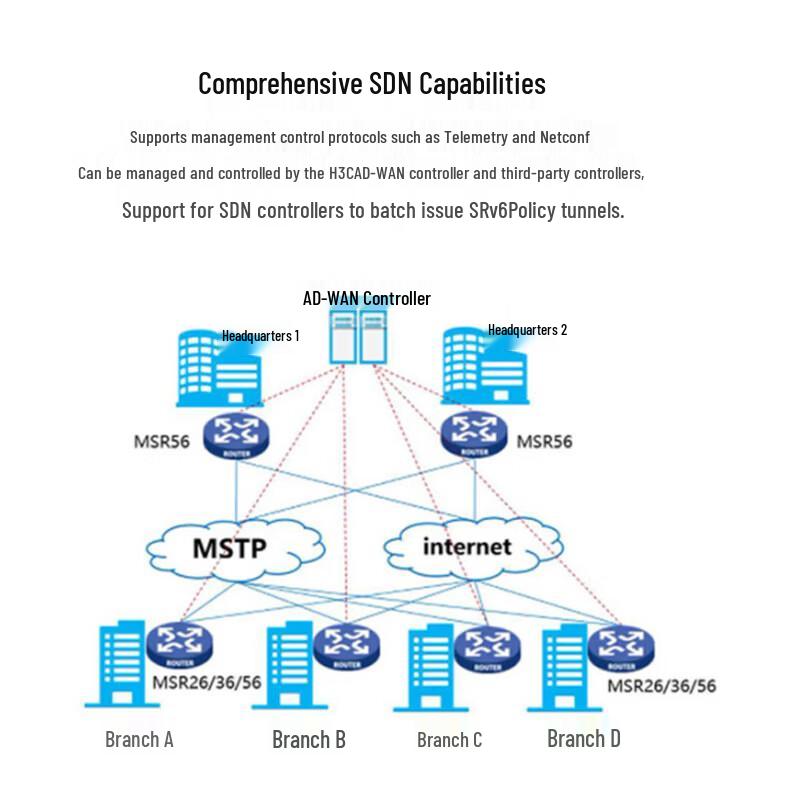 H3C MSR3640-X1-HI Enterprise VPN Gateway Router