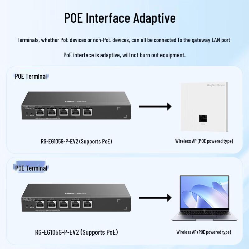Ruijie RG-EG105G-P-E V2 5-Port Gigabit PoE SD-WAN Gateway Router (CN Version)