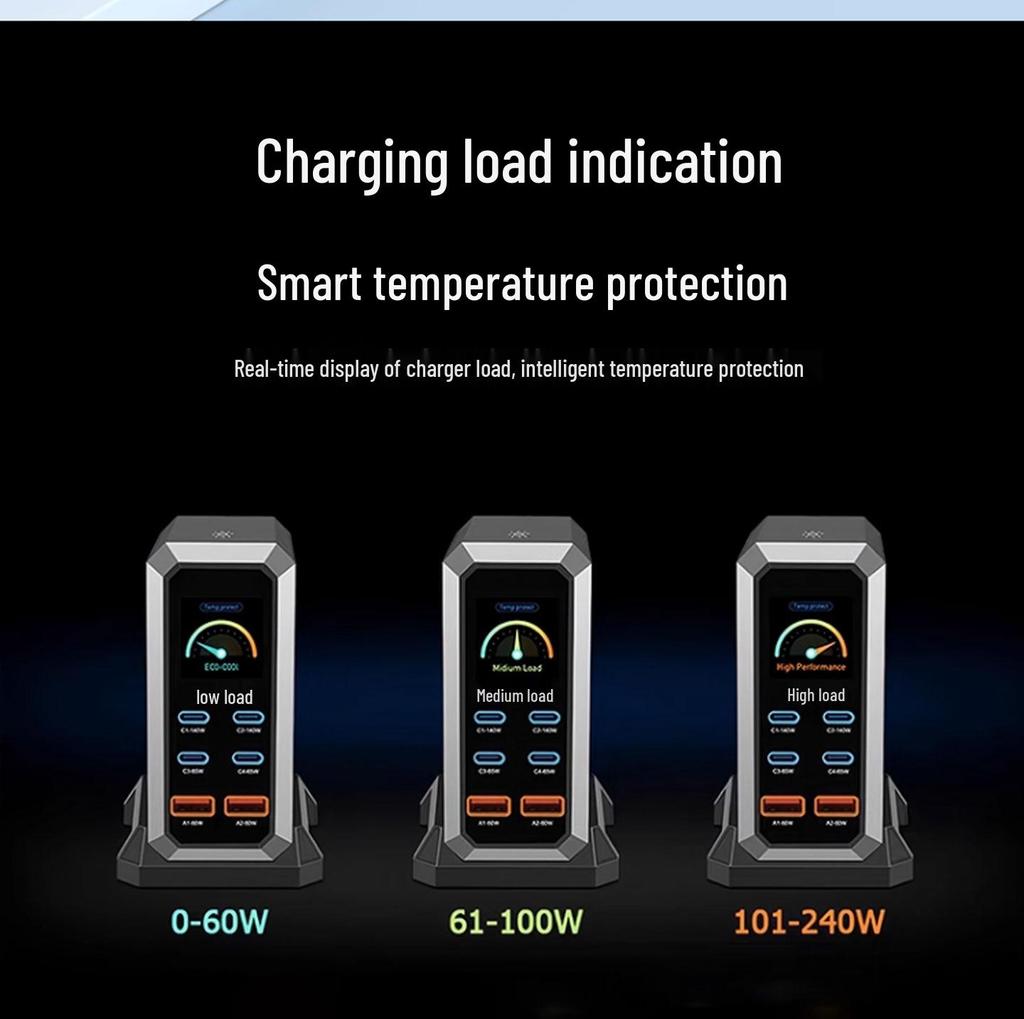 240W GaN Multi-Port Fast Charging Station with 2A USB-C for Laptops.