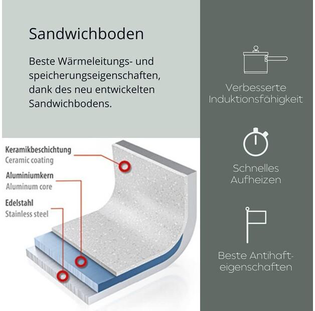 Frying Pan Genius Cerafit Steel 28 Cm (A24665)