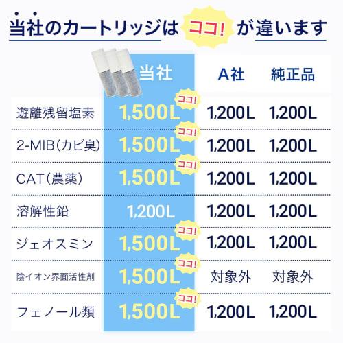 JIS-certified JCSA2/JCSA2E Cartridges, Toclass-compliant, Replacement Cartridges for JCSA1 Water Purifiers, Compatible with Spout-in Water Purifiers w