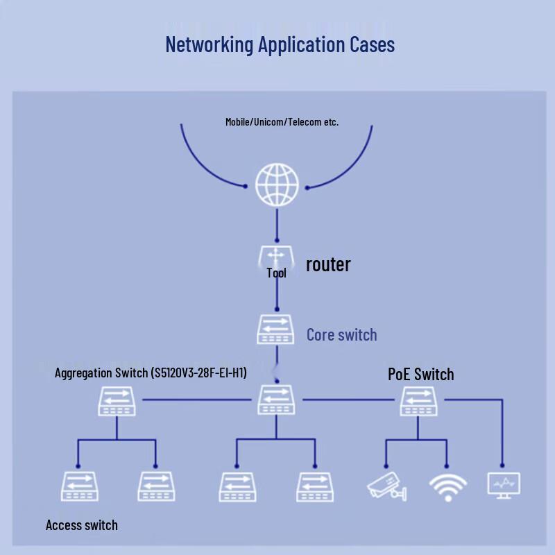 H3C S5120V3-28F-EI-H1 Layer 3 Managed Enterprise Network Switch