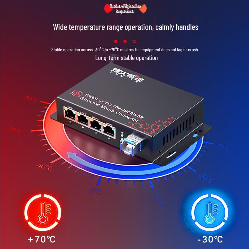 Gigabit Fiber Optic Media Converter