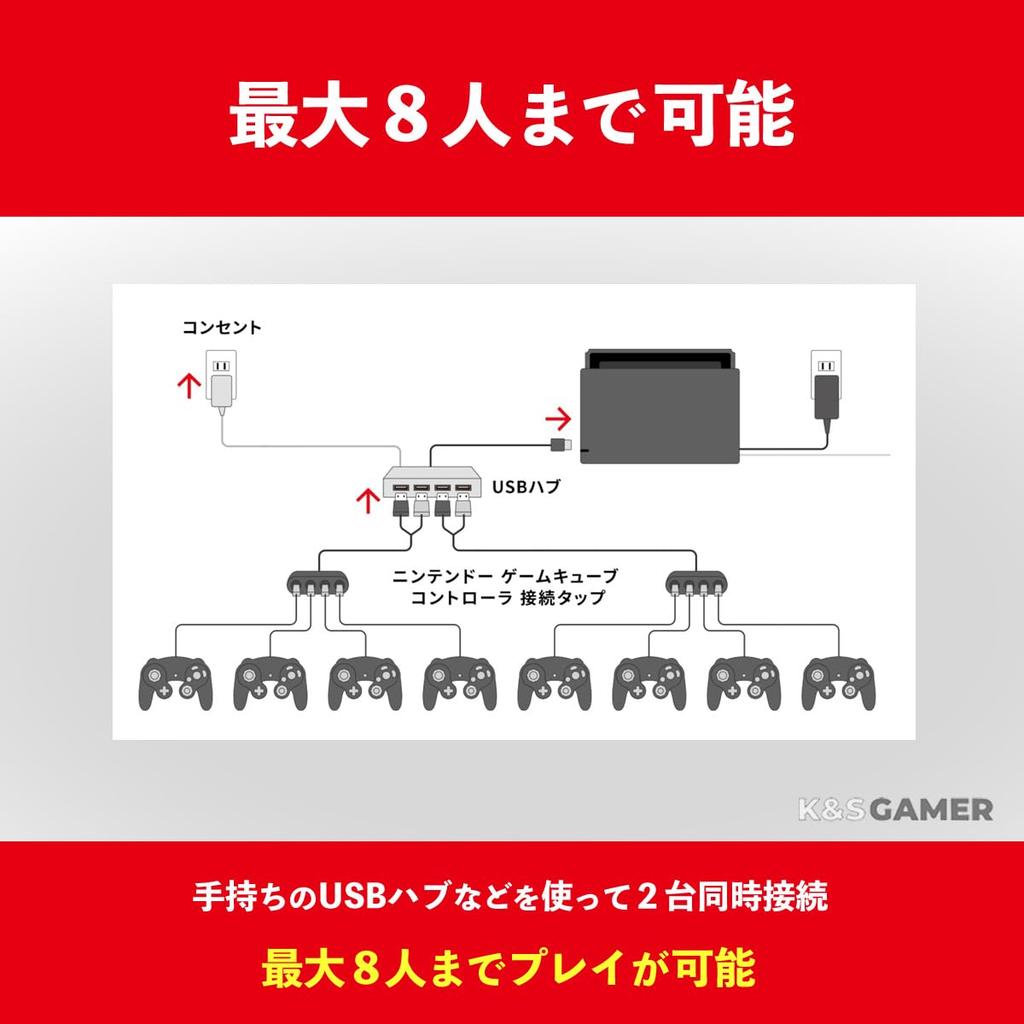 [K&SGAMER] GameCube Controller Connection Tap for Switch 1 & 2, Wii U, and Super Smash Bros.