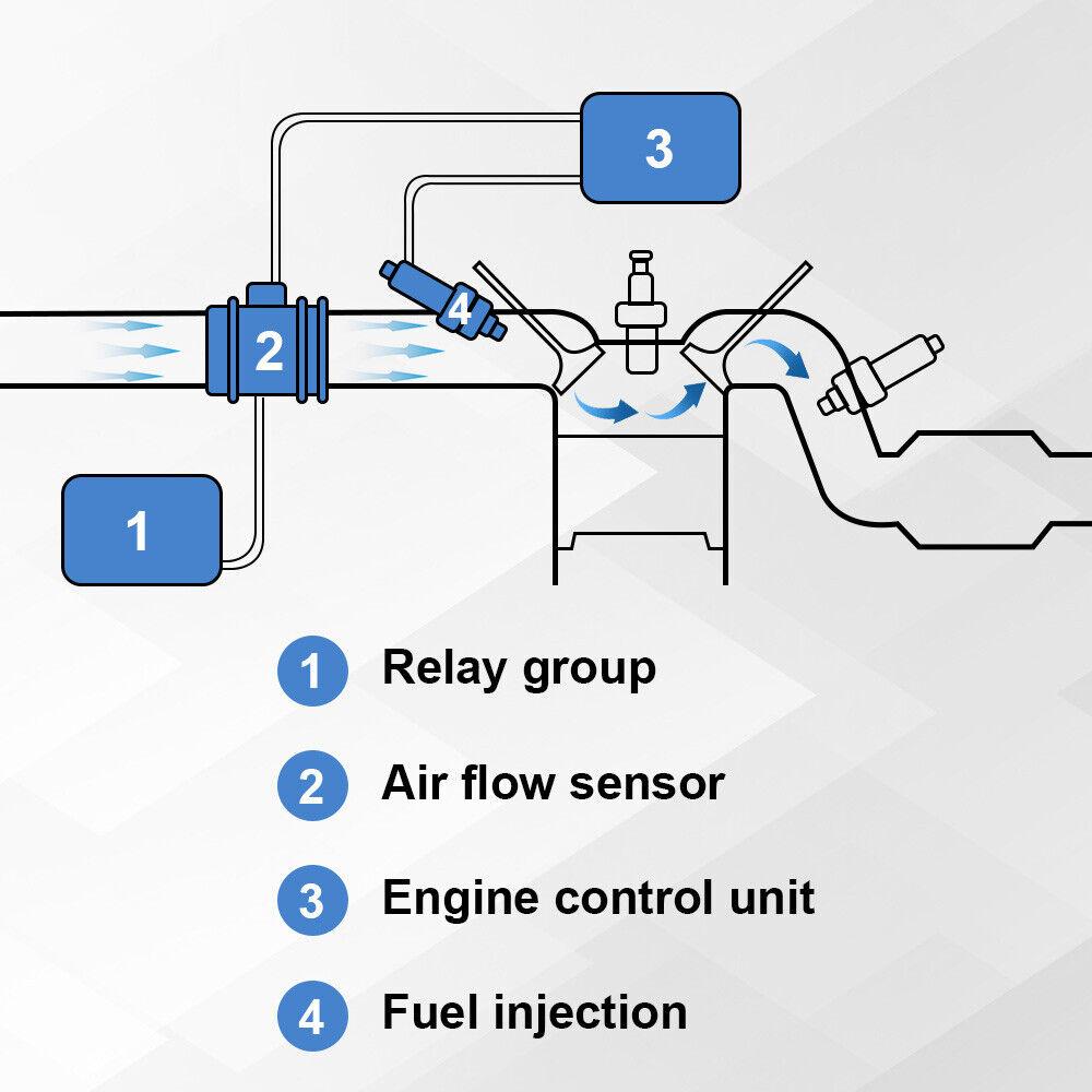 Car Mass Air Flow Sensor Meter MAF For BMW 325 323 525 E46 3 Series 5WK9605