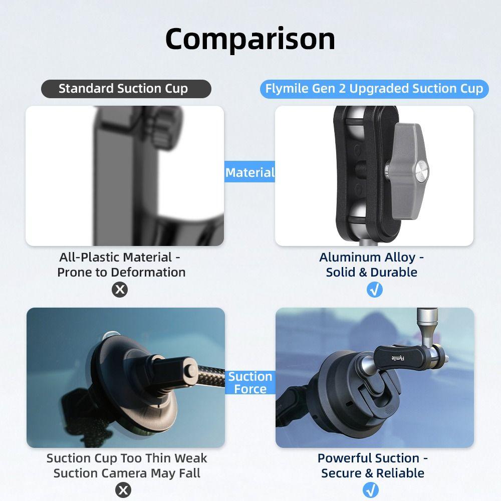 Auto Windschutzscheiben Armaturenbrett Halterung für DJI Osmo 360/Pocket 3/Action 5 Pro/Insta360 X5/Ace Pro/DLSR