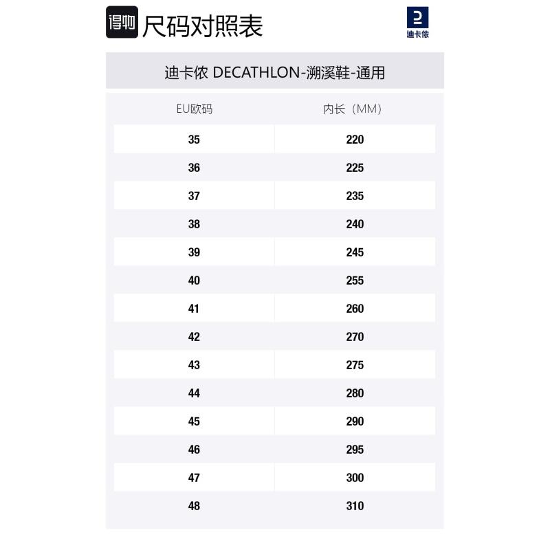 DECATHLON Aquashoes 500 Slip Resistant Quick Dry Grip River Trekking Shoes Unisex Blue