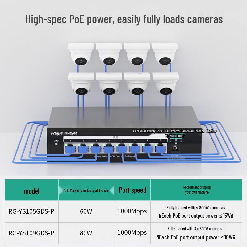Ruijie RG-YS109GDS-P 9-Port Gigabit PoE Surveillance Switch