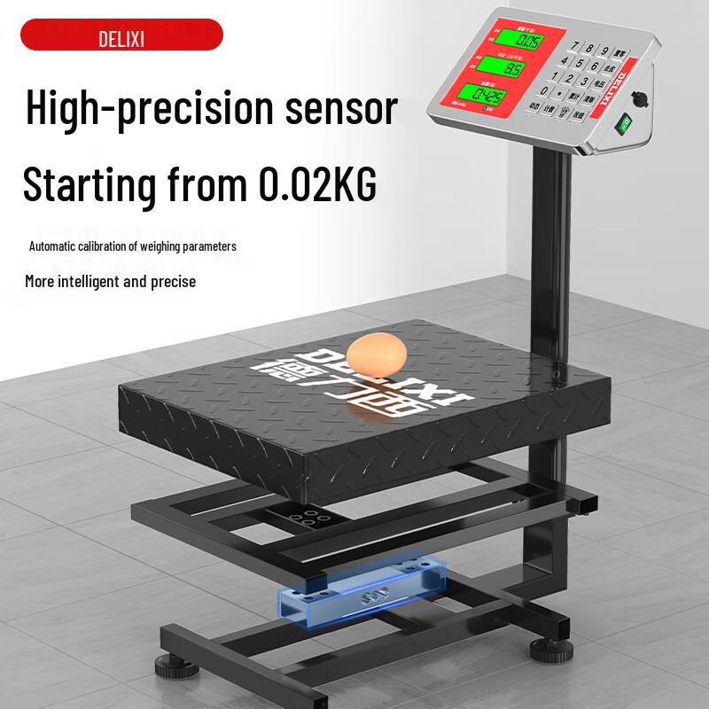 High-Capacity Digital Platform Scale (CN version)