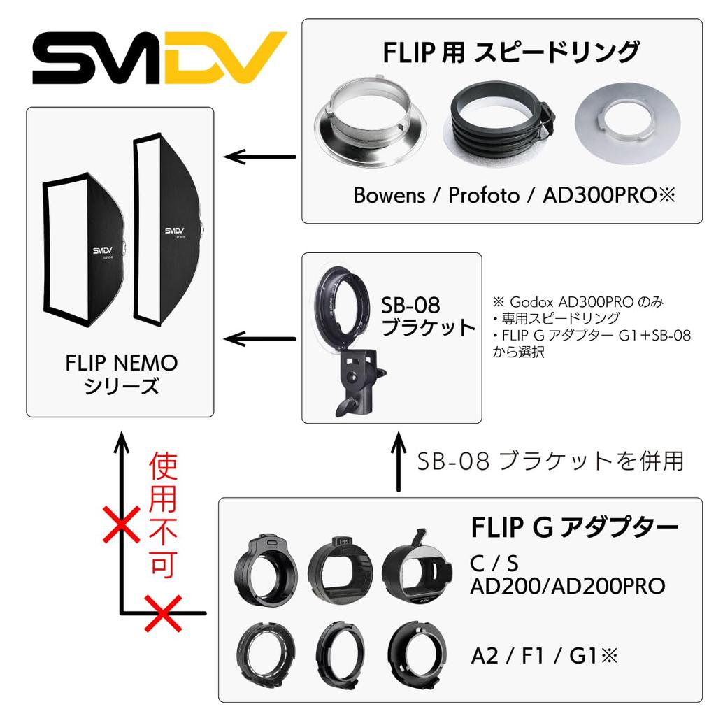 SMDV FLIP NEMO Softbox, 60x90cm, Body Only, Foldable, One-Touch Storage, Non-Fluorescent Fabric, Strobe, LED Lighting, Case Included, NEMO6090