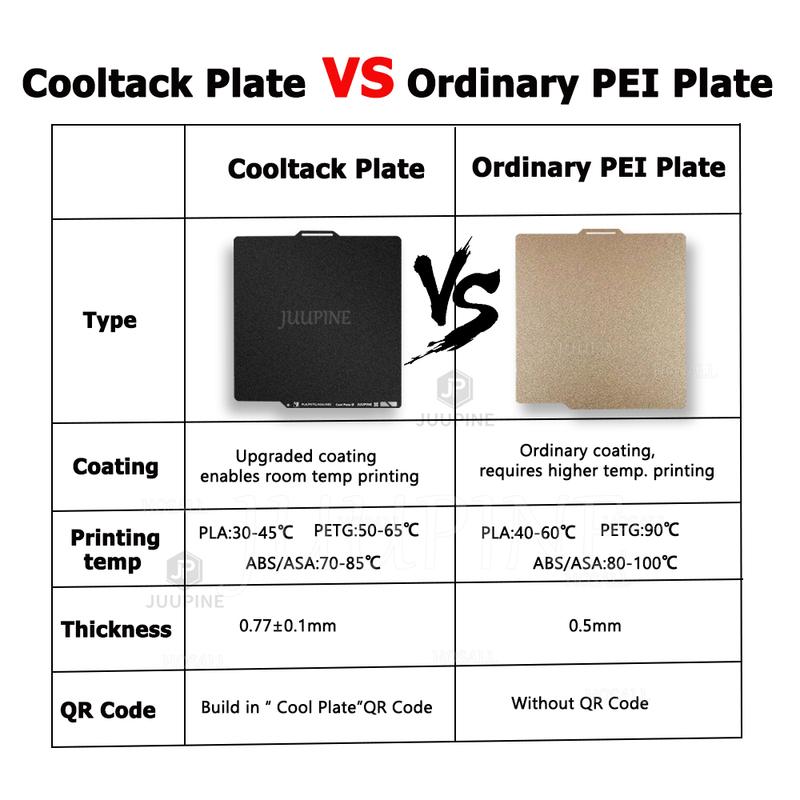 Cooltack Plate for Bambu Lab A1 P2S P1S P1P X1 X1C Build Plate PLA PETG ABS ASA Cool Bed 0.5mm thickened Bambulab Accessories