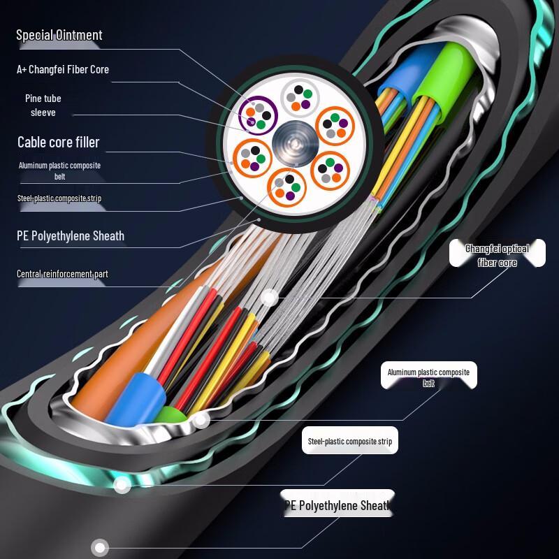 Guanghang GH-GYTA53 Heavy Armored Direct Buried Single Mode Fiber Optic Cable
