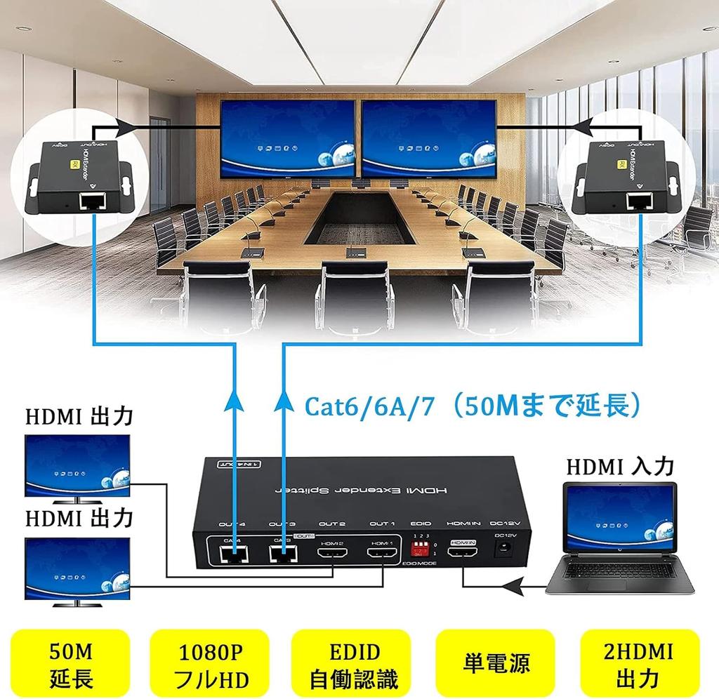 Dual Monitor Simultaneous EX712 HDMI Splitter Extender up to RJ45 Splitter Security Camera Simultaneous Ideal for Construction Surveillance and More