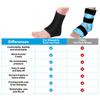 Reusable Gel Ice Pack for Feet - Hot And Cold Therapy Ideal for Achilles Tendonitis Plantar Fasciitis Swelling Relief