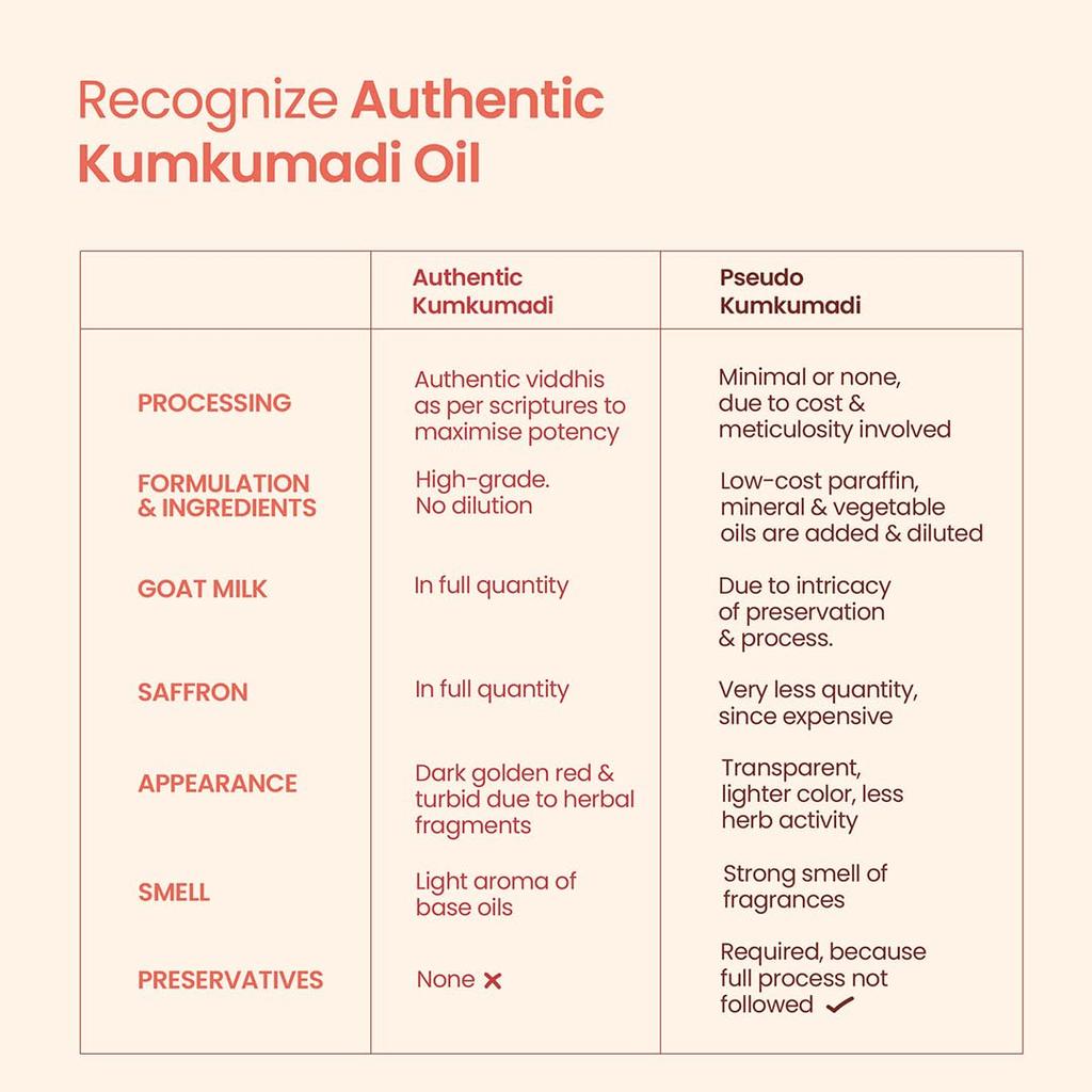 Nat Habit Ayurveda Kumkumadi Gesichtsöl Klassisches Mukhalaya Für Natürliche Strahlende Jugendliche Haut Strahlender Glanz Mischung 10ml