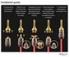 Nakamichi FanLock Excel Series 24k Gold Plated Banana Plugs 10 AWG 18 AWG Gauge Size 4mm for Speaker Amplifier Stereo Home Theater Radio Audio Wire
