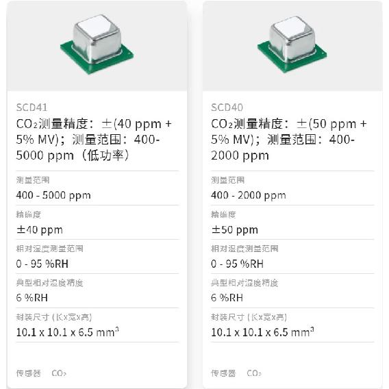 SCD40 SCD41 Gas Sensor Module Detects CO2 Carbon Dioxide Temperature and Humidity In One Sensor I2C Communication