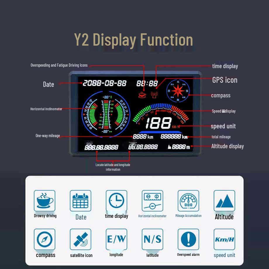 ZhiChuangZhe Universal Car HUD: GPS Speedometer, Compass & Altitude Meter Remove Interior Panel