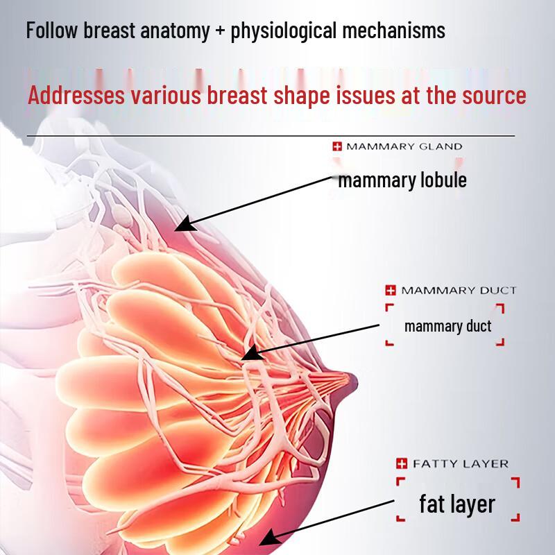 UNMS German Breast Enlargement & Firming Cream