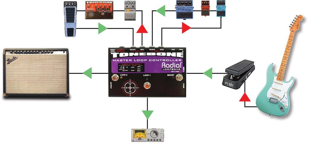 Radial Effect Loop Selector Tonebone Loopbone Regular Import [Domestic Product]