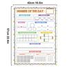 Math Posters Helping Children Mastering Arithmetics Through Illustrated Examples for Various Age Groups Easy To Install