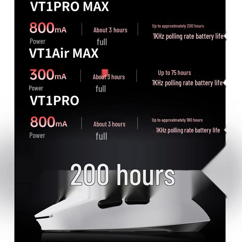 Rapoo VT1 PRO MAX Dual Mode Gaming Mouse