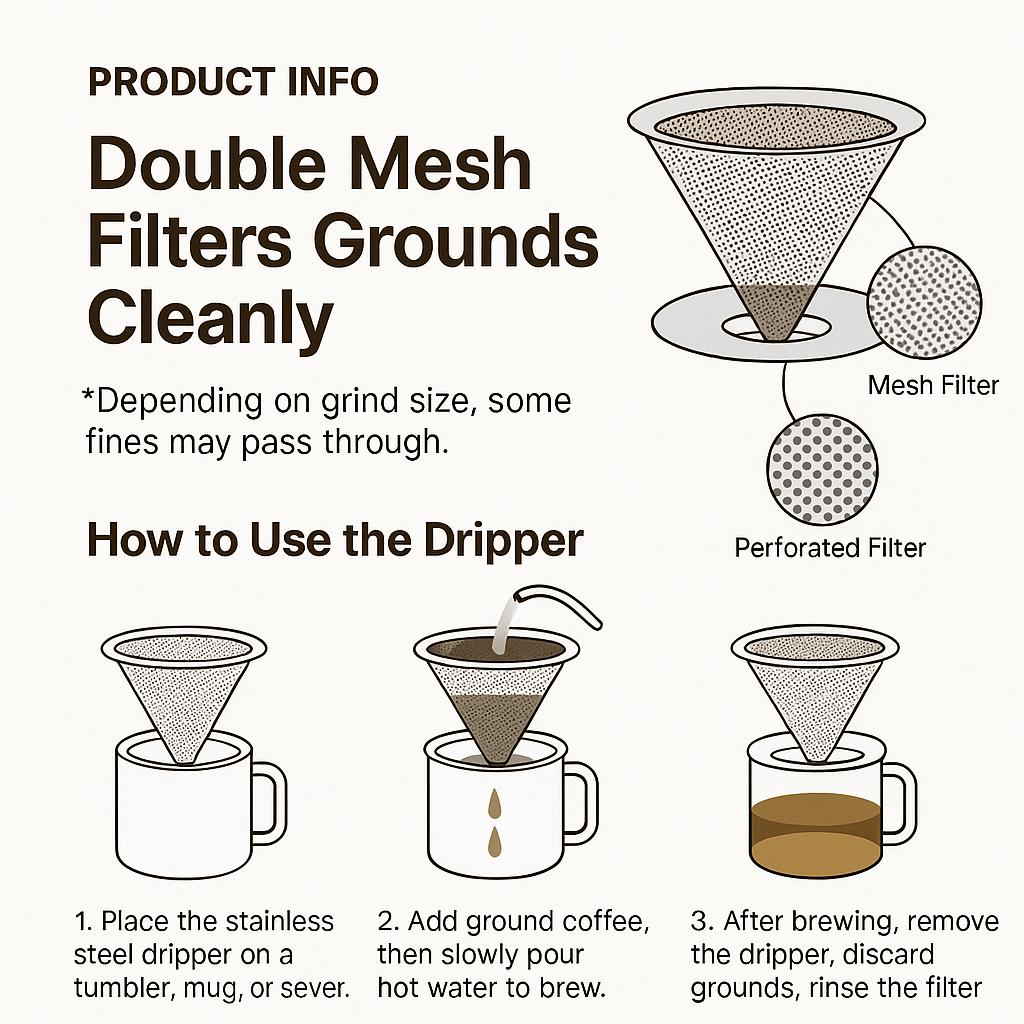 Der globale Trend: Der 10 cm Kaffeefilter