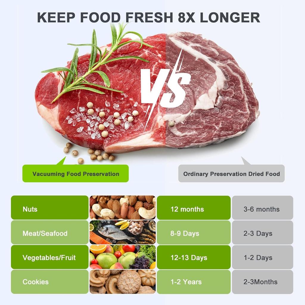 Vacuum Sealer Machine: Upgraded 5 in1 Food Vacuum Sealer with Dry&Moist Modes, LED Indicator Lights, Compact Design, Includes 15PCS Vacuum Seal