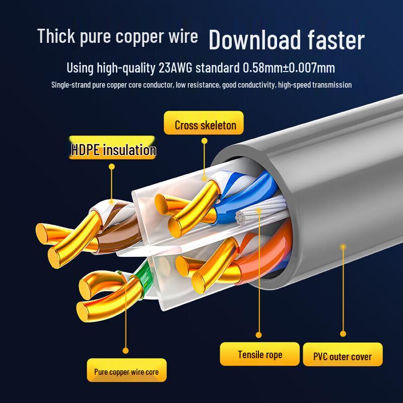 SAMZHE Cat6 Gigabit Engineering Network Cable