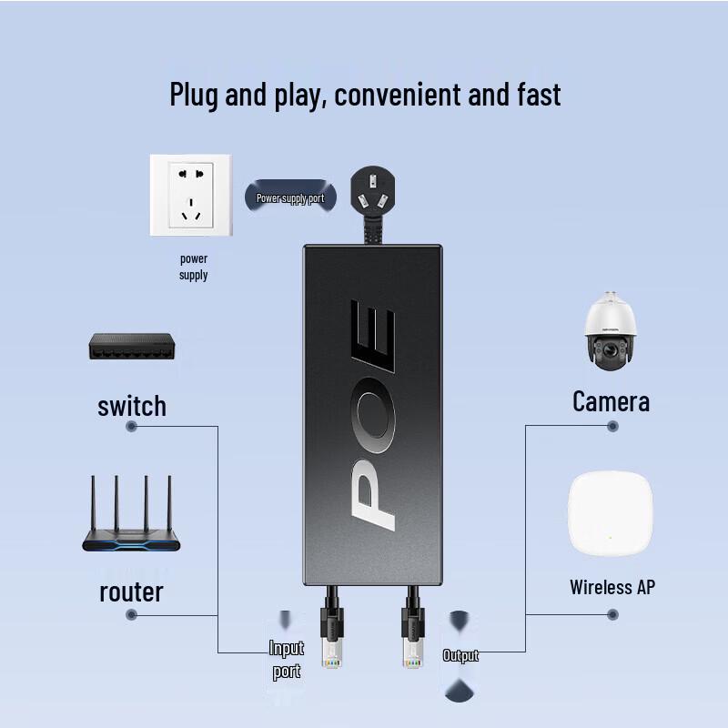 SAMZHE Gigabit POE Power Supply Module