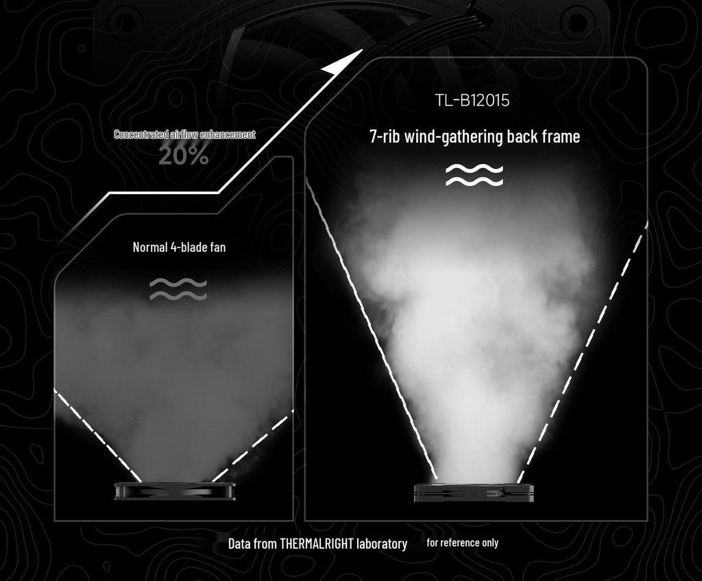 Thermalright TL-B12015EX 12cm Slim Cooling Fan
