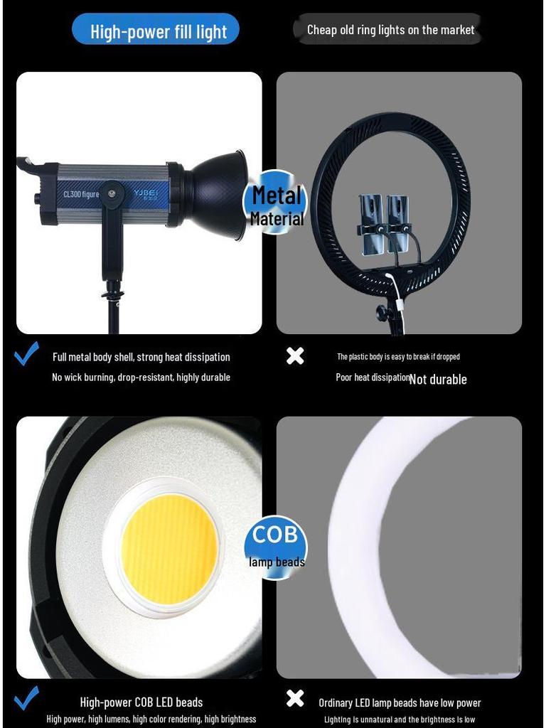 8 Shadow Add-on Gabey 300W Studio Lighting for Streaming and Photography