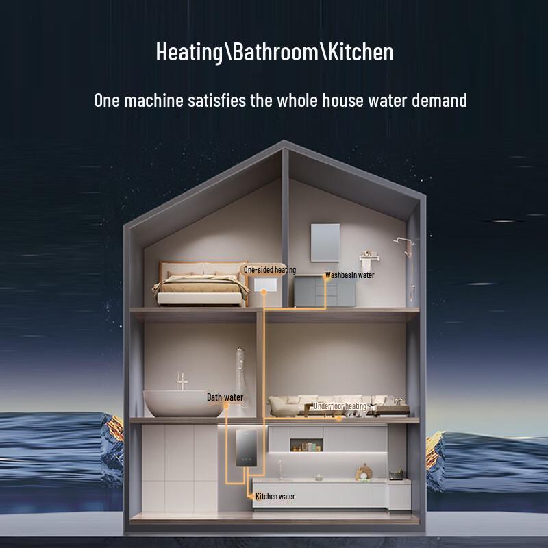 Vanward Wall-Mounted Dual-Purpose Boiler