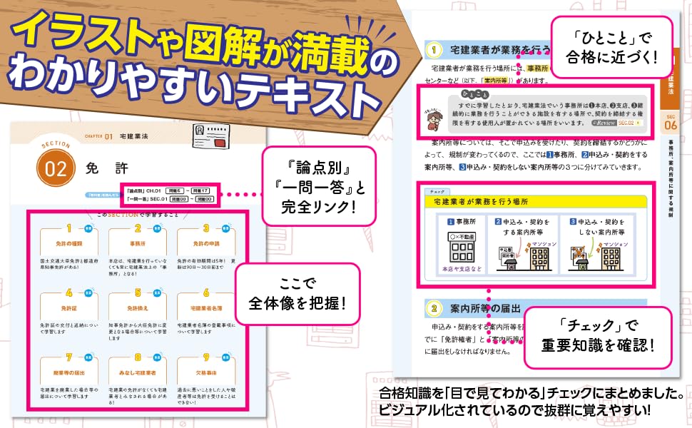 2026 Everyone Wanted Real Estate Broker Exam Textbook Learning Color Estate Broker Exam Takizawa Wanted Wanted Real Estate Broker [App Included]