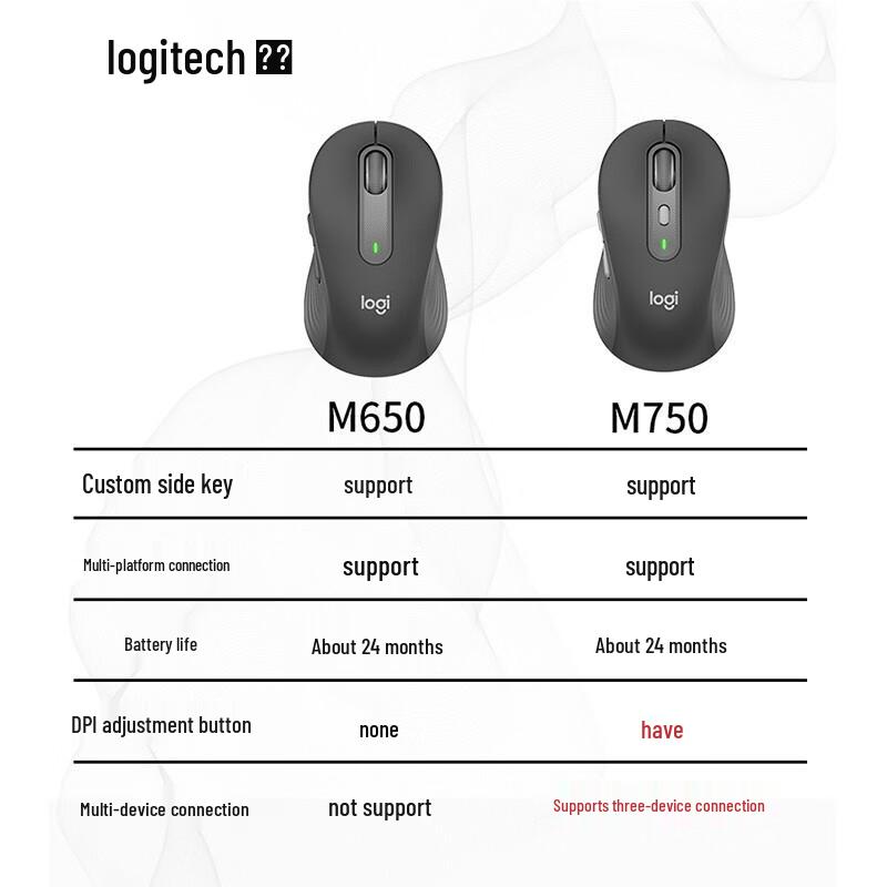 Logitech M750L Wireless Bluetooth Mouse