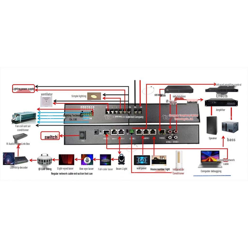 DMX512 Smart LED Controller with Sound and Light Linkage for Bar and Banquet Hall