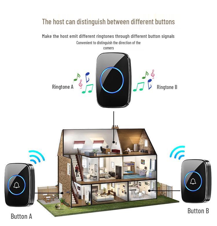 Smart Wireless Long-Range Doorbell for Home & Elderly Use