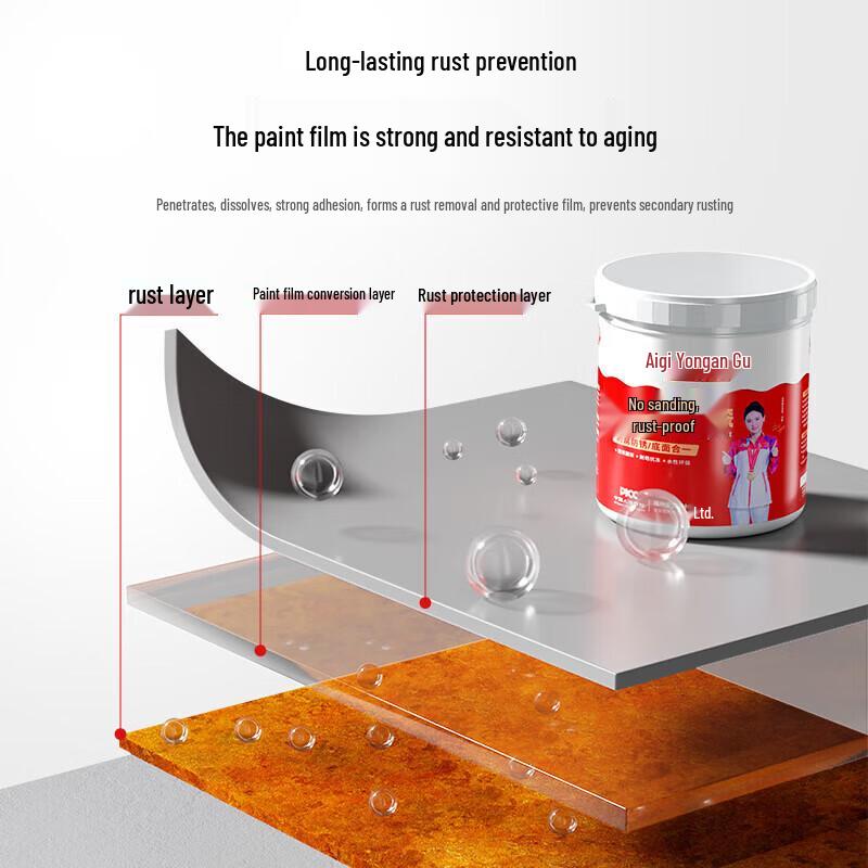 Allgll Water-based No-Sanding Rust-Proof Industrial Metal Paint
