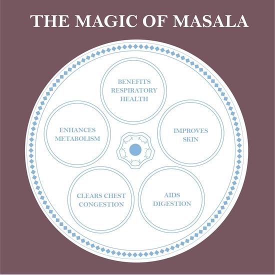 The Great Indian Spicery | Black Pepper Powder (Kaali Mirch Podwer) | 100gm Tin – 100% Pure & Natural, Farm Fresh, Non-Adulterated, Antioxidant-Rich