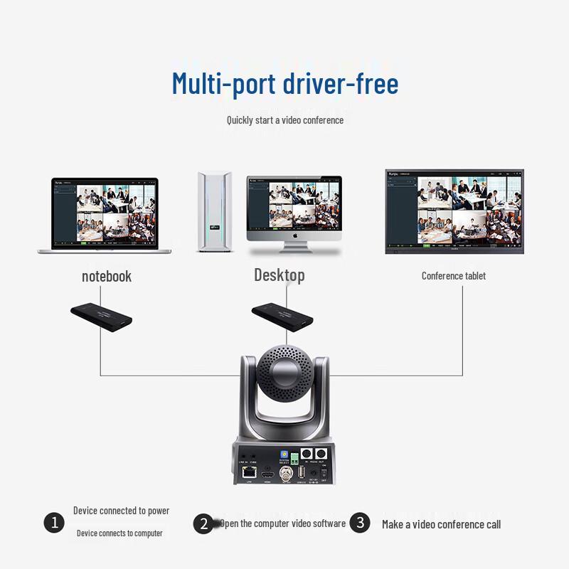 Runpu RP-HSW60-20 HD Video Conference Camera (CN Version)