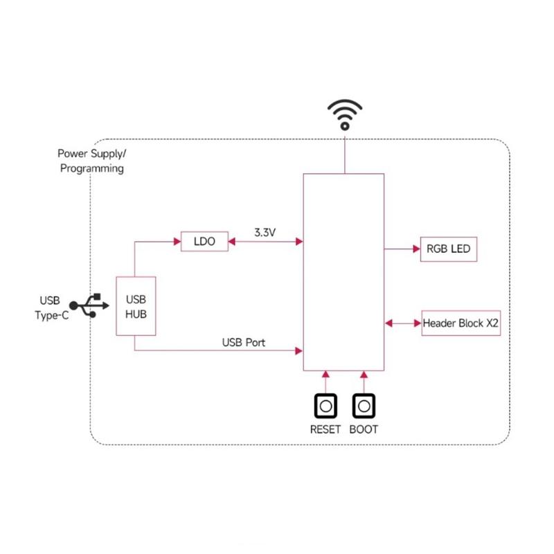 Low Power 'ESP32c'' 'light Tiny Board Radio 5 'Protocol' Thread Consistent 96MHz RISC SPEED 'chip 4MB Memory Space Saving 'connecteddevices Solution