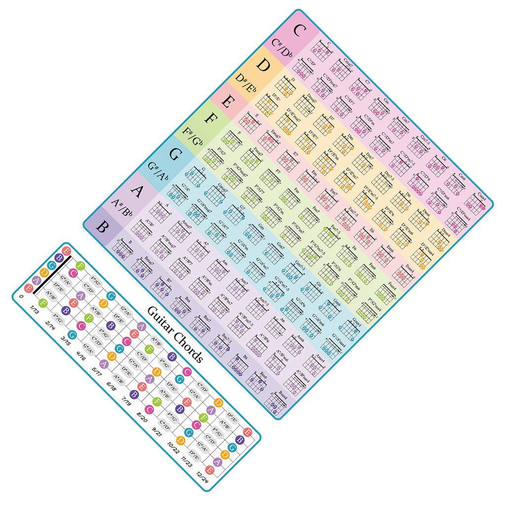 Guitar Chords Chart Guitar Chord Poster Guitar Poster Instrument Note Chart Chord Spectrum Fingering Chart Note Poster